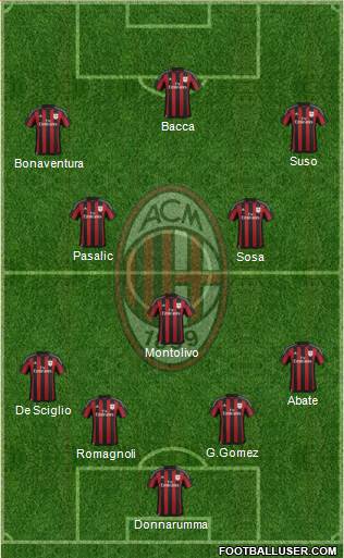 A.C. Milan Formation 2016