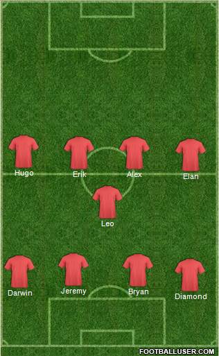 Dream Team Formation 2016