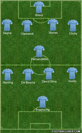 Manchester City Formation 2016