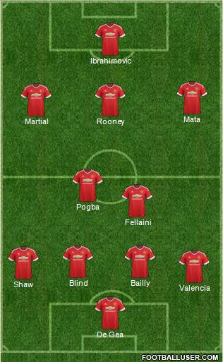 Manchester United Formation 2016