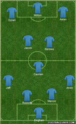 Dream Team Formation 2016