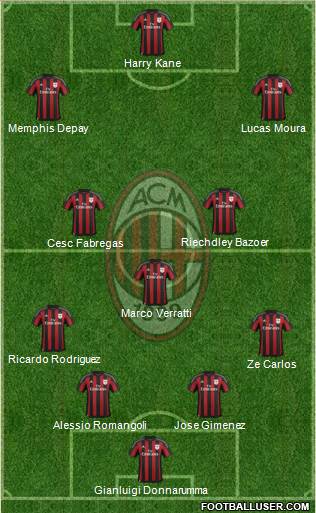 A.C. Milan Formation 2016