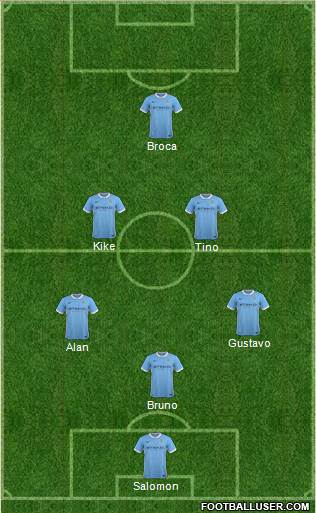 Manchester City Formation 2016