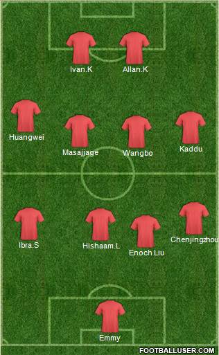 Champions League Team Formation 2016