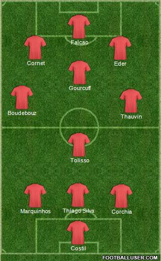 Dream Team Formation 2016