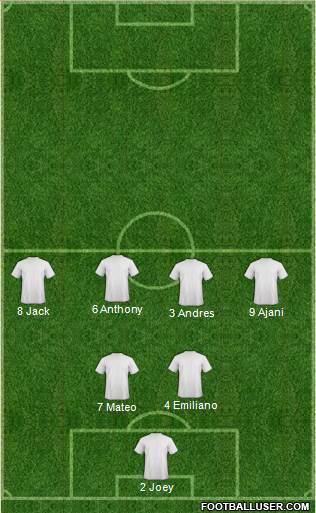 Dream Team Formation 2016