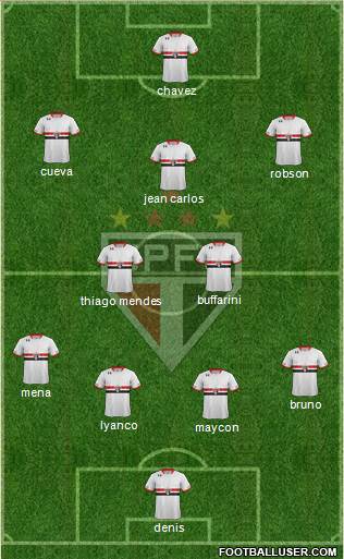 São Paulo FC Formation 2016