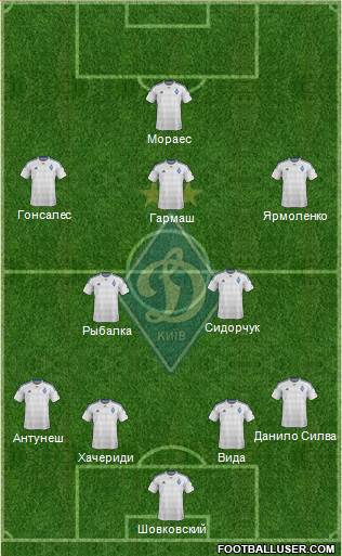 Dinamo Kiev Formation 2016