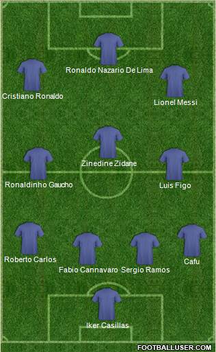 Dream Team Formation 2016