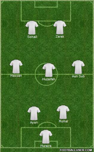 Dream Team Formation 2016