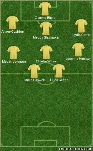 Dream Team Formation 2016