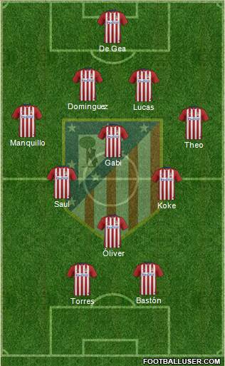 C. Atlético Madrid S.A.D. Formation 2016