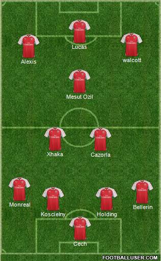 Arsenal Formation 2016