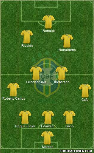 Brazil Formation 2016