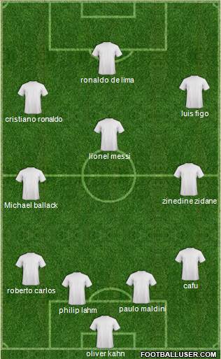 Dream Team Formation 2016