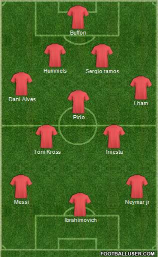Dream Team Formation 2016