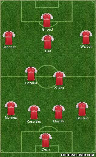 Arsenal Formation 2016