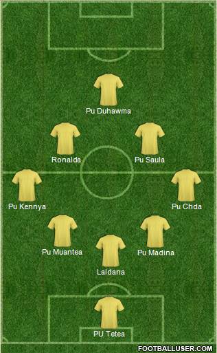 Dream Team Formation 2016