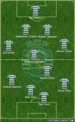 Sporting Clube de Portugal - SAD Formation 2016