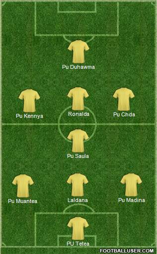 Dream Team Formation 2016