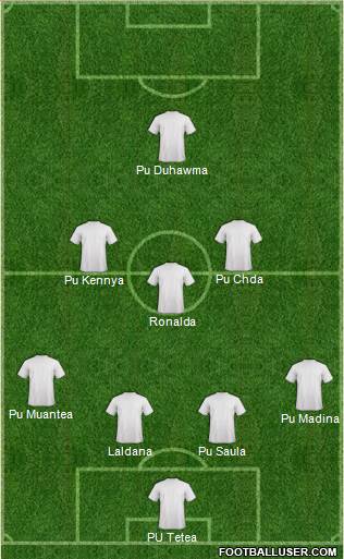 Dream Team Formation 2016