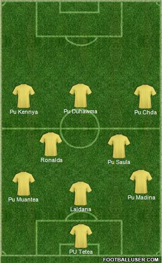 Dream Team Formation 2016