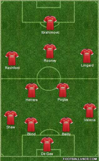 Manchester United Formation 2016