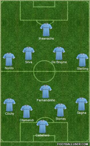 Manchester City Formation 2016