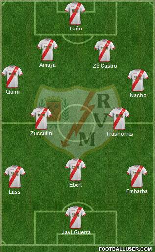Rayo Vallecano de Madrid S.A.D. Formation 2016