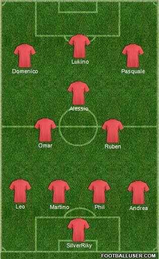 Fifa Team Formation 2016