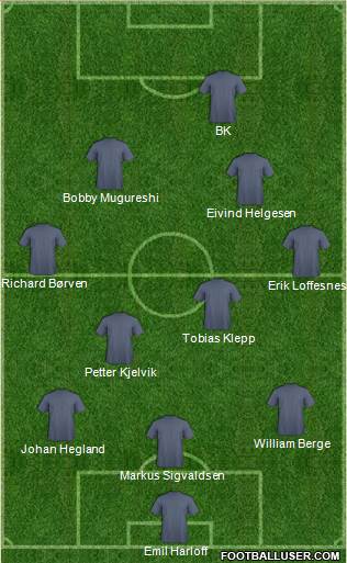 Champions League Team Formation 2016