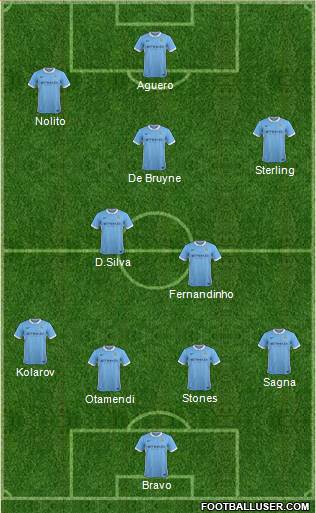 Manchester City Formation 2016