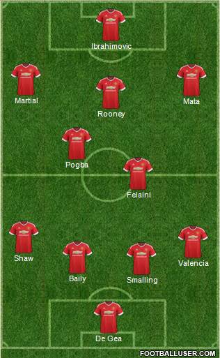 Manchester United Formation 2016