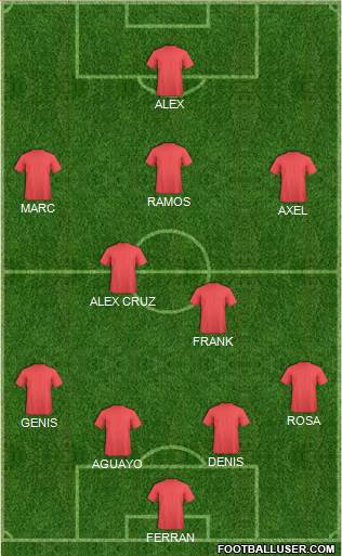Dream Team Formation 2016