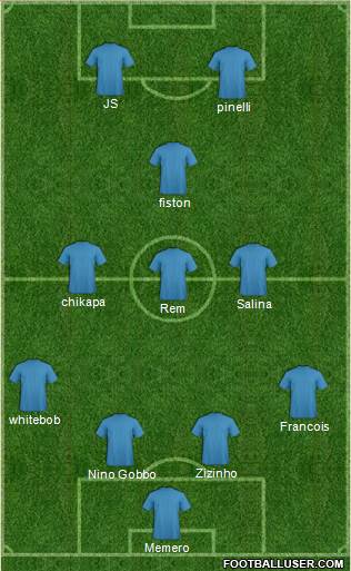 Champions League Team Formation 2016