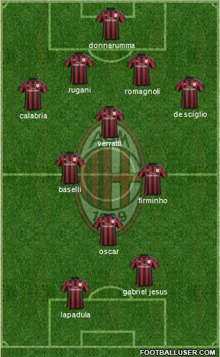A.C. Milan Formation 2016