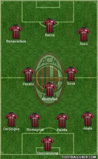 A.C. Milan Formation 2016