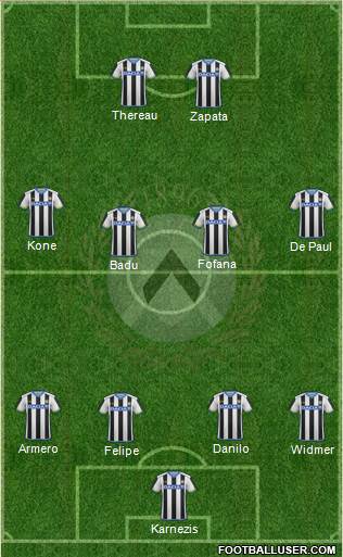 Udinese Formation 2016