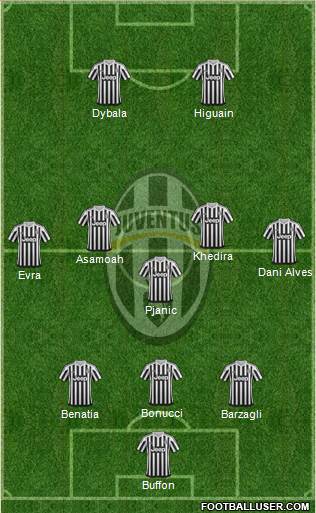 Juventus Formation 2016