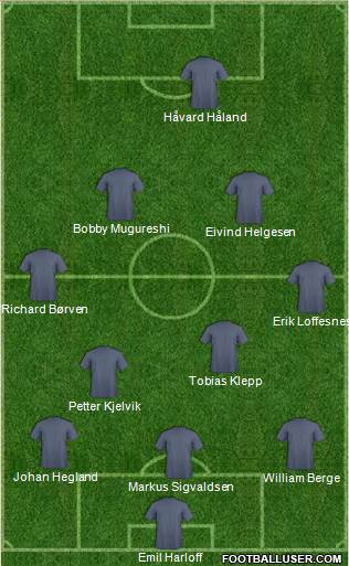 Champions League Team Formation 2016
