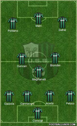 Sassuolo Formation 2016