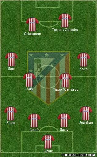 Atlético Madrid B Formation 2016