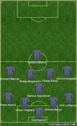 Champions League Team Formation 2016