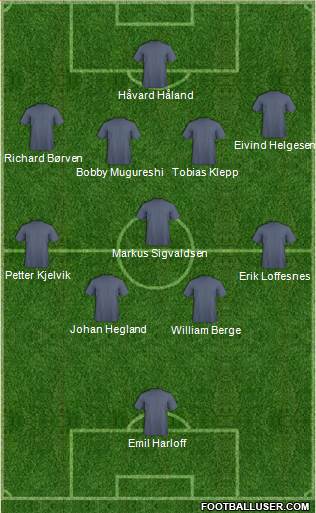 Champions League Team Formation 2016