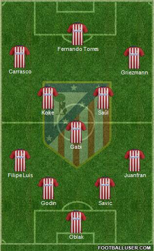 C. Atlético Madrid S.A.D. Formation 2016
