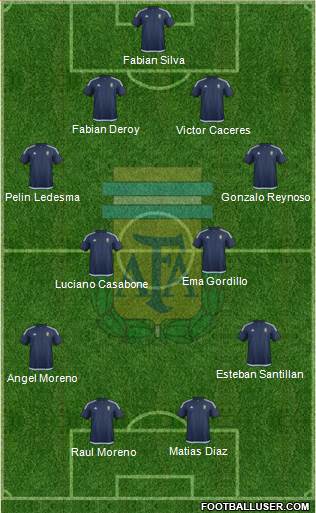 Argentina Formation 2016