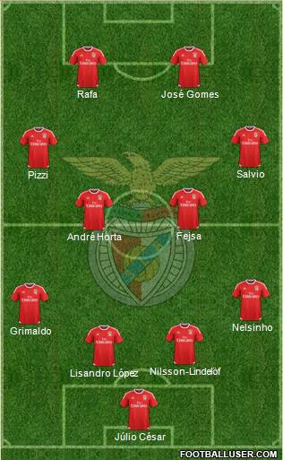 Sport Lisboa e Benfica - SAD Formation 2016
