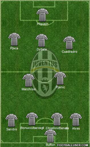 Juventus Formation 2016