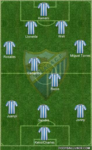 Málaga C.F., S.A.D. Formation 2016
