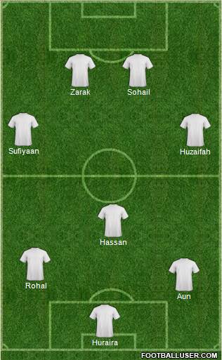 Dream Team Formation 2016